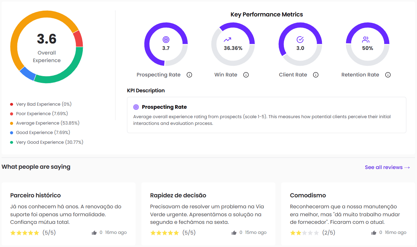 Company overview dashboard