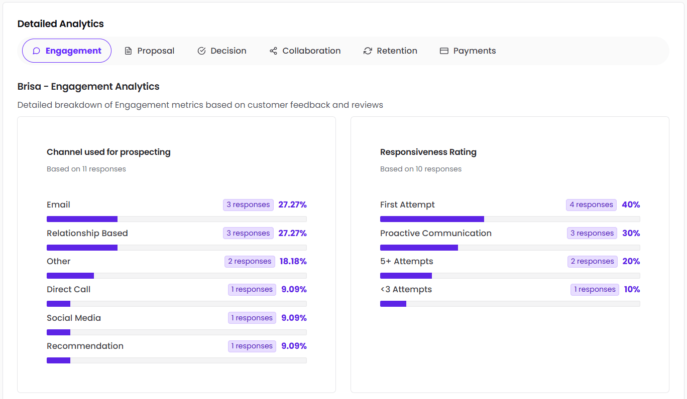 Analytics dashboard